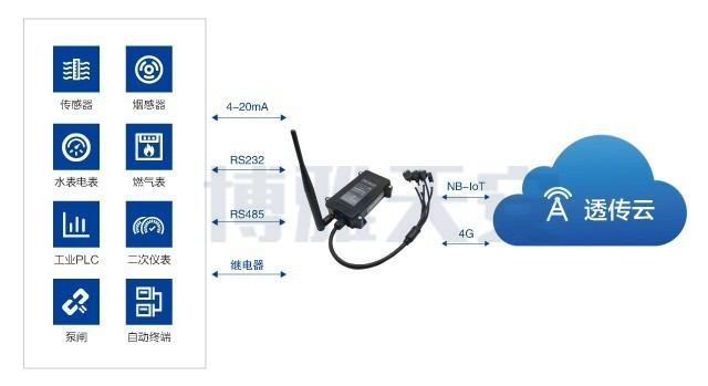 物联网关2.jfif