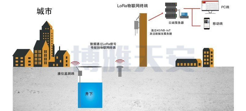 LoRa遥测终端机1.jfif