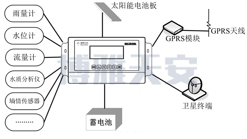 通用2