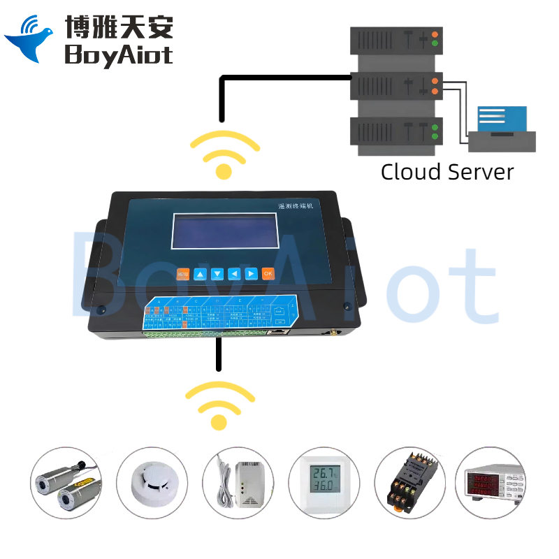 BOY-S502-NET Network video telemetry terminal 