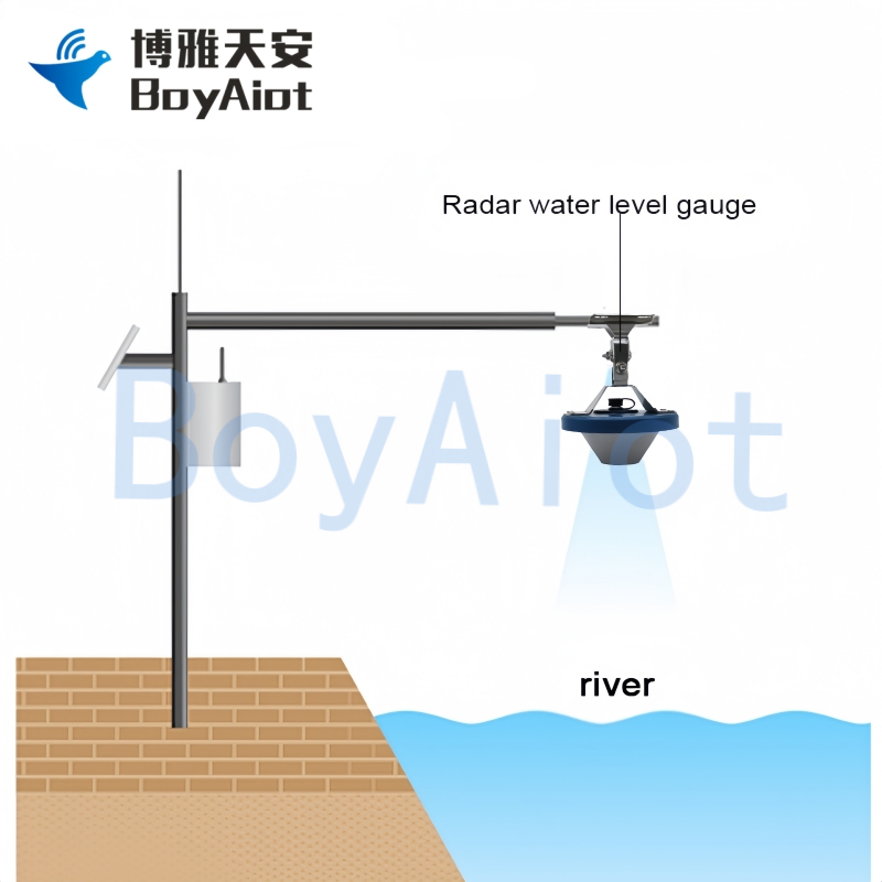 BOY-SW08-FM02 Radar Water Level Gauge 