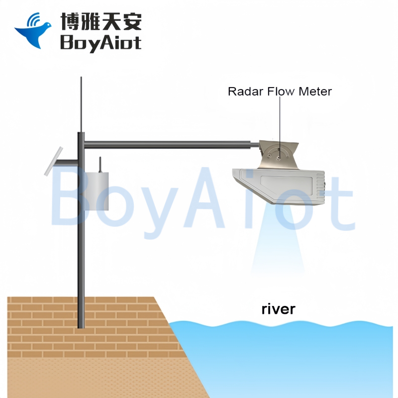 BOY-WF08-F Radar flowmeter 